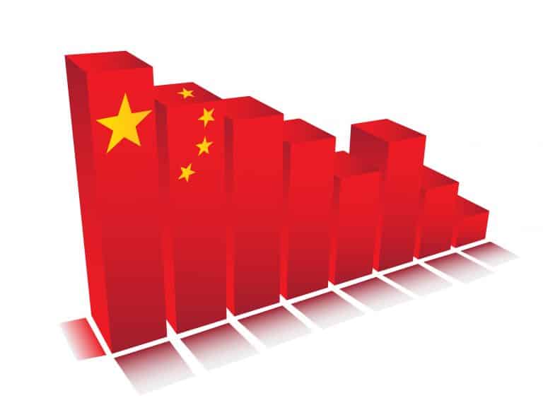 Beijing Policy Support Not Helping China’s Growth: Growth Slow At 6.2%